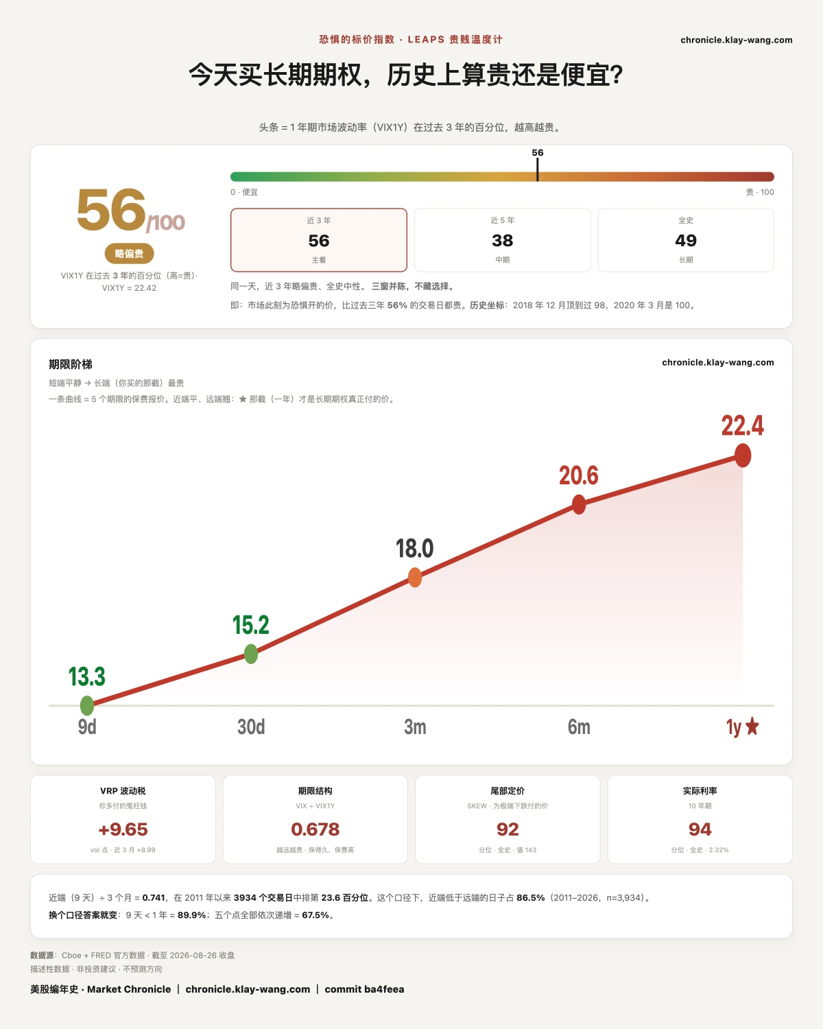 卡6_恐惧的标价_纯中文