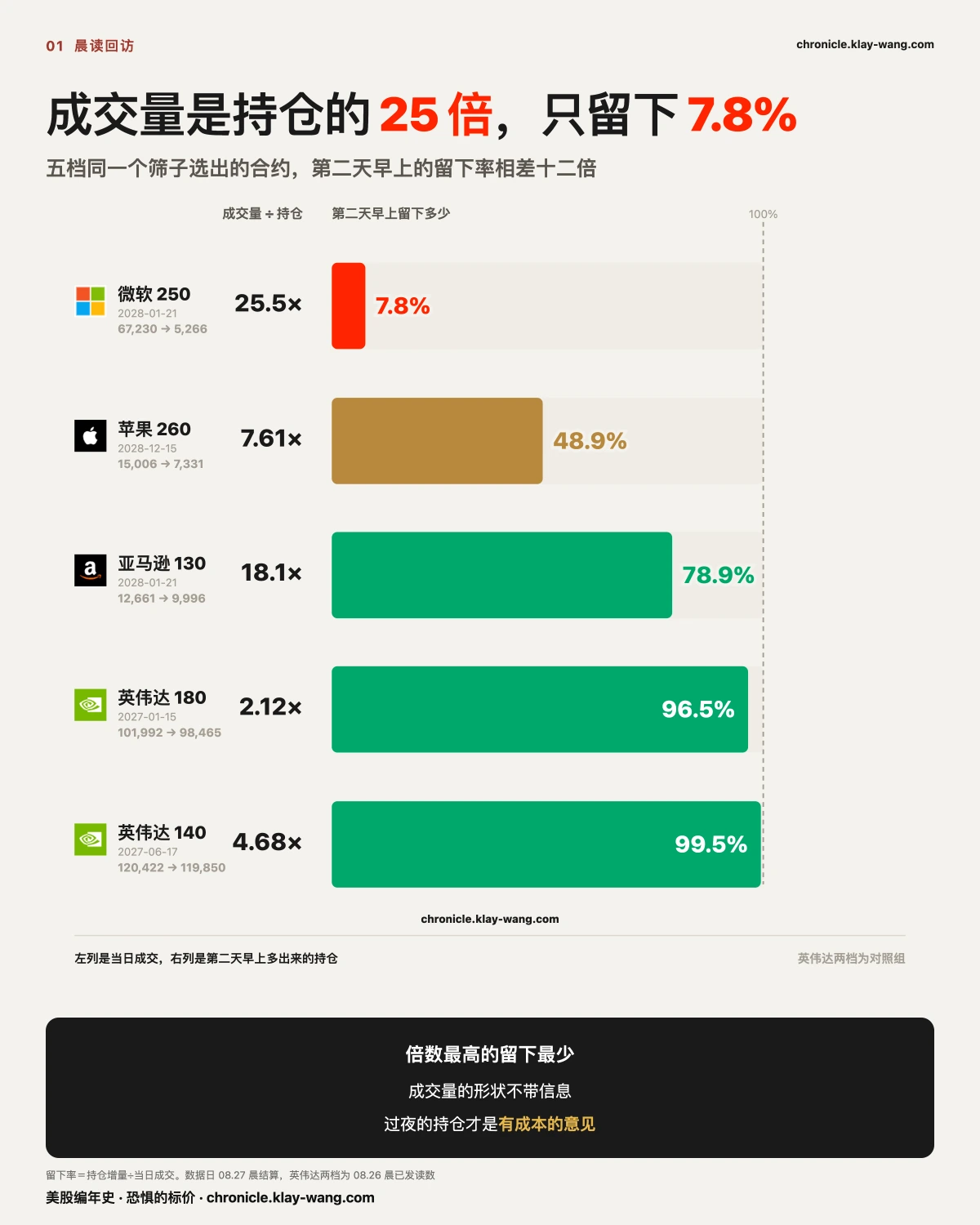 卡1_留下率_纯中文