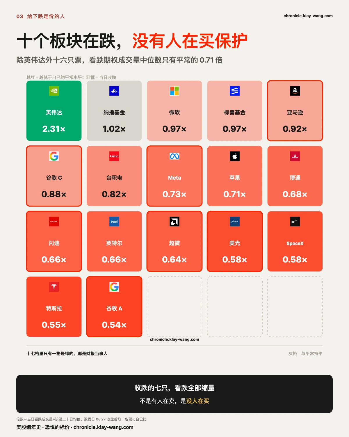 卡3_没人买保护_纯中文
