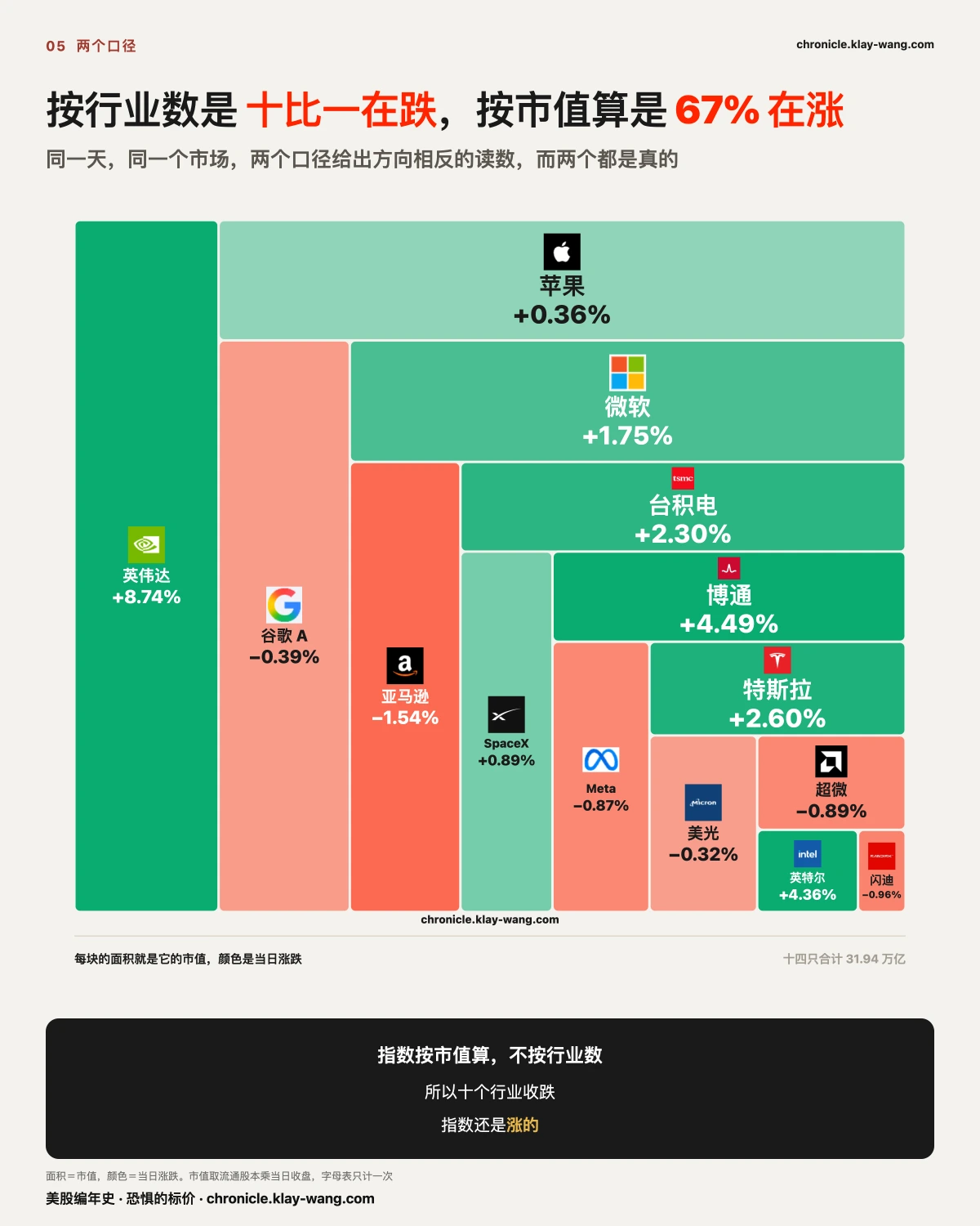 卡5_一绿十红_纯中文