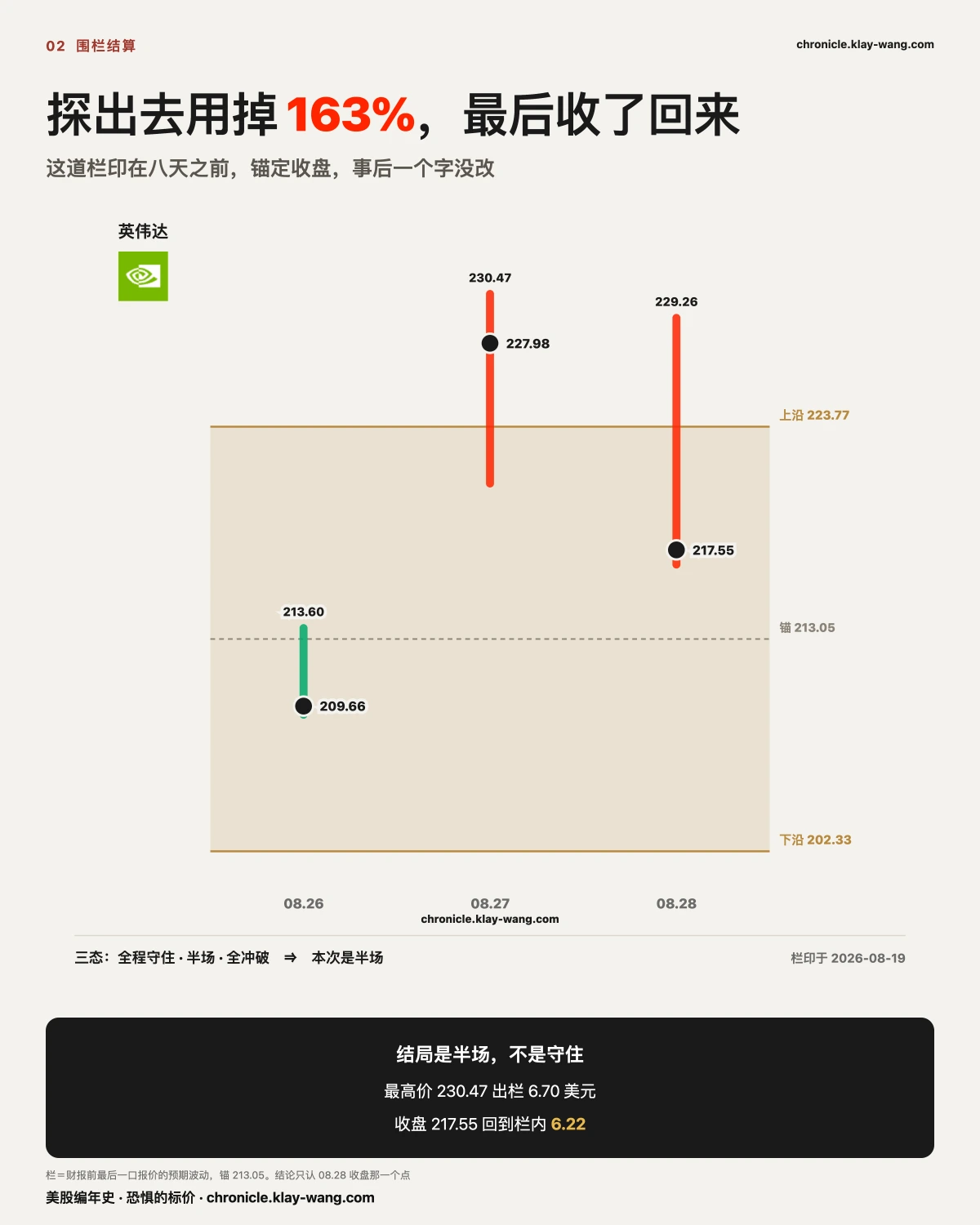 周卡6_围栏定案_纯中文