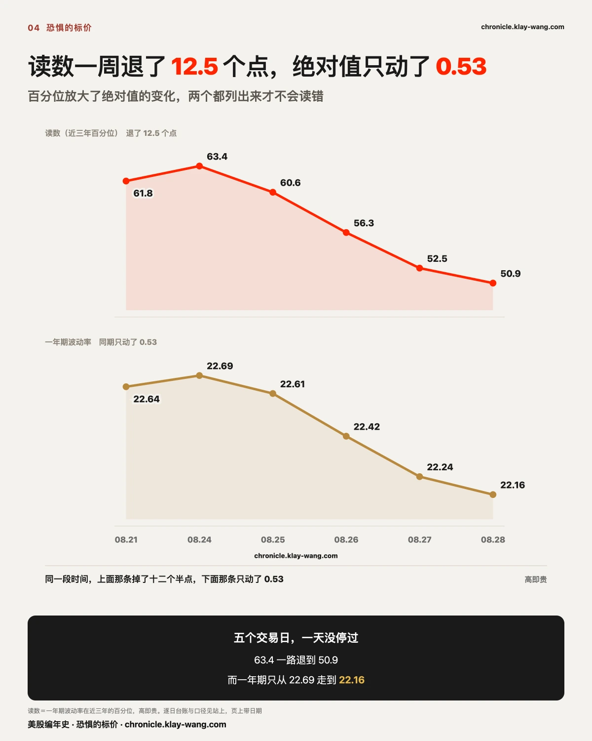 周卡9_恐惧的标价周线_纯中文
