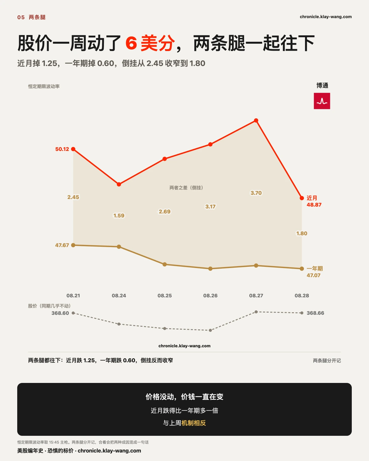 周卡5_博通两条腿_纯中文