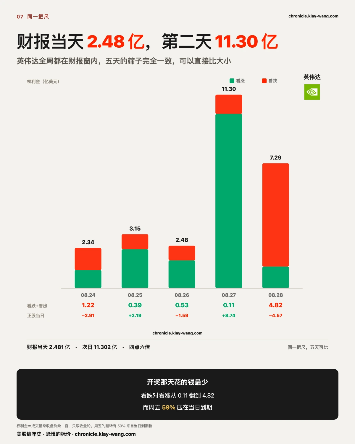 周卡2_开奖之后才动_纯中文