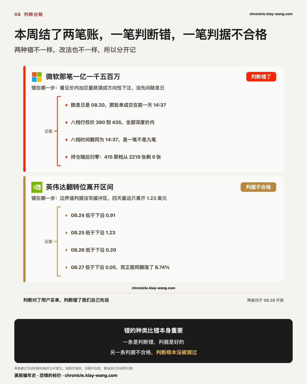 周卡4_判断台账_纯中文