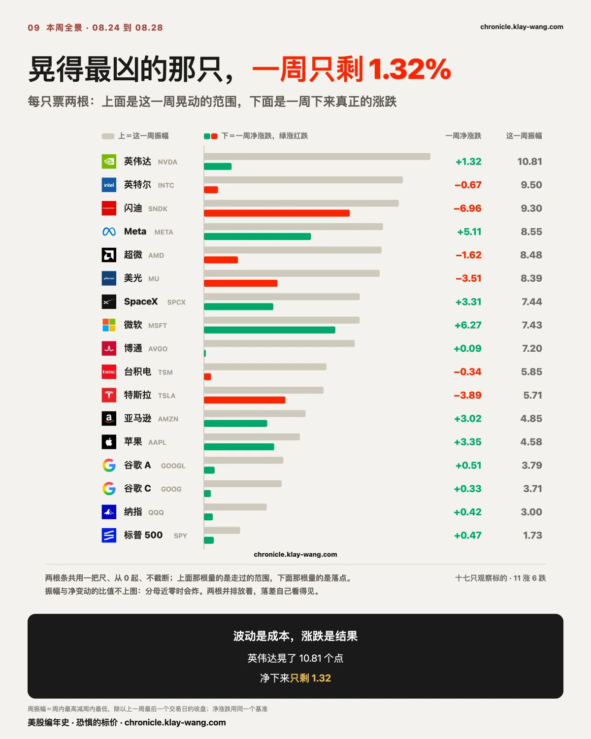 周卡1_本周全景_纯中文