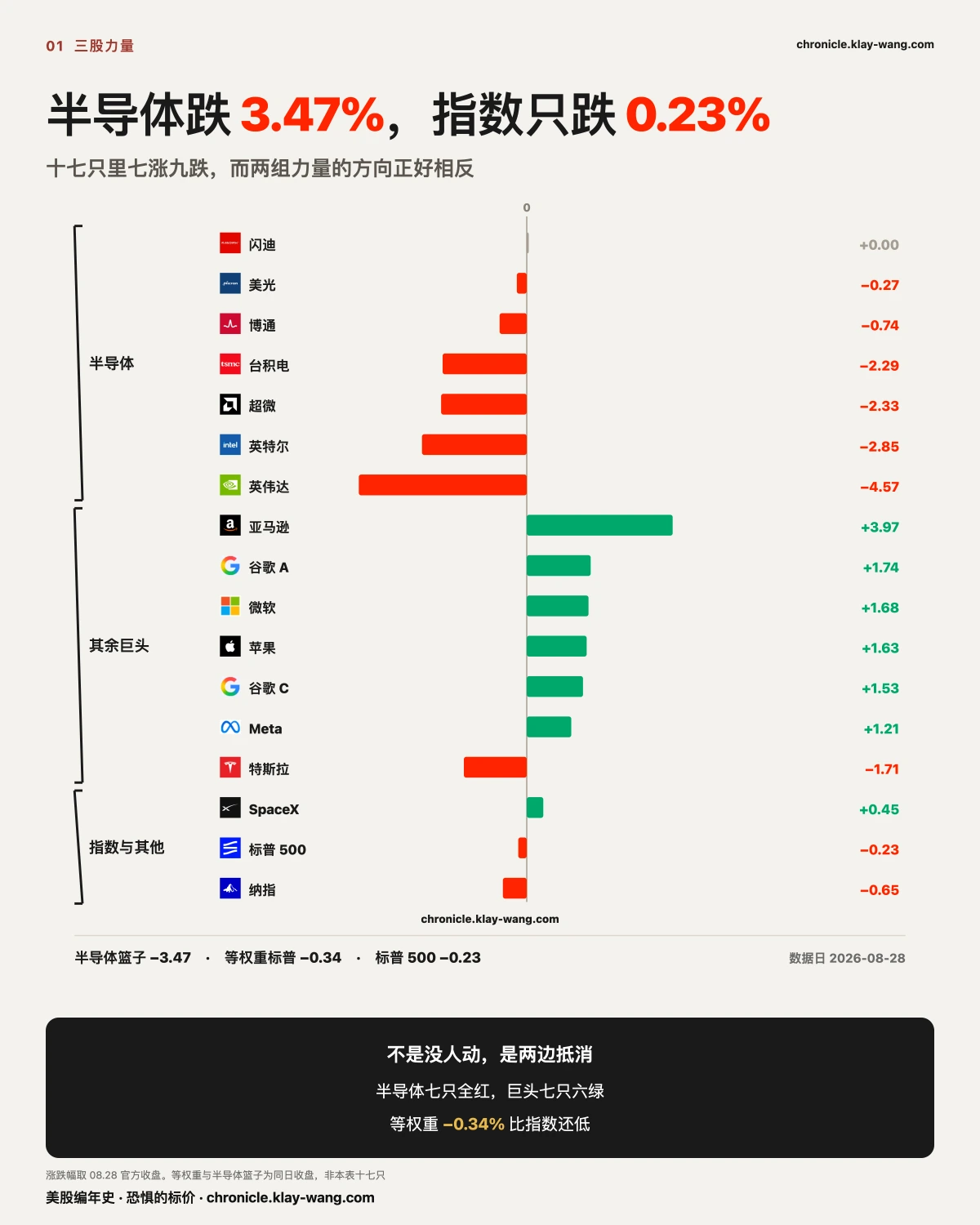 卡1_三股力量_纯中文