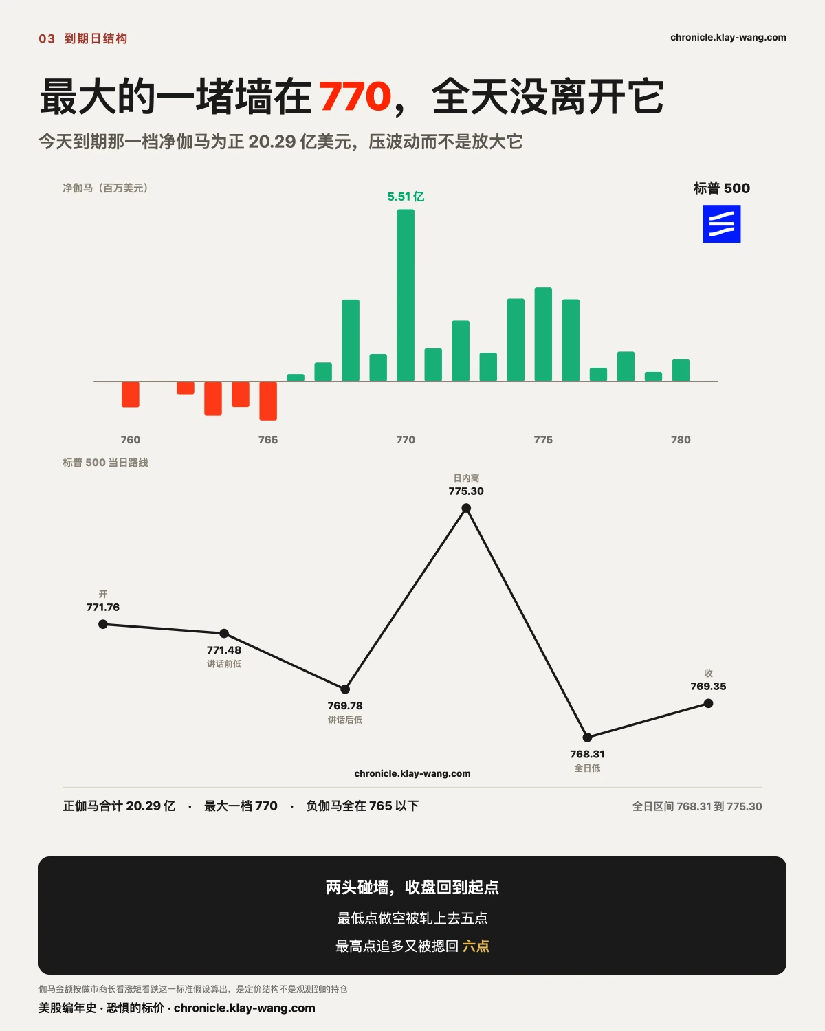 卡3_伽马墙_纯中文