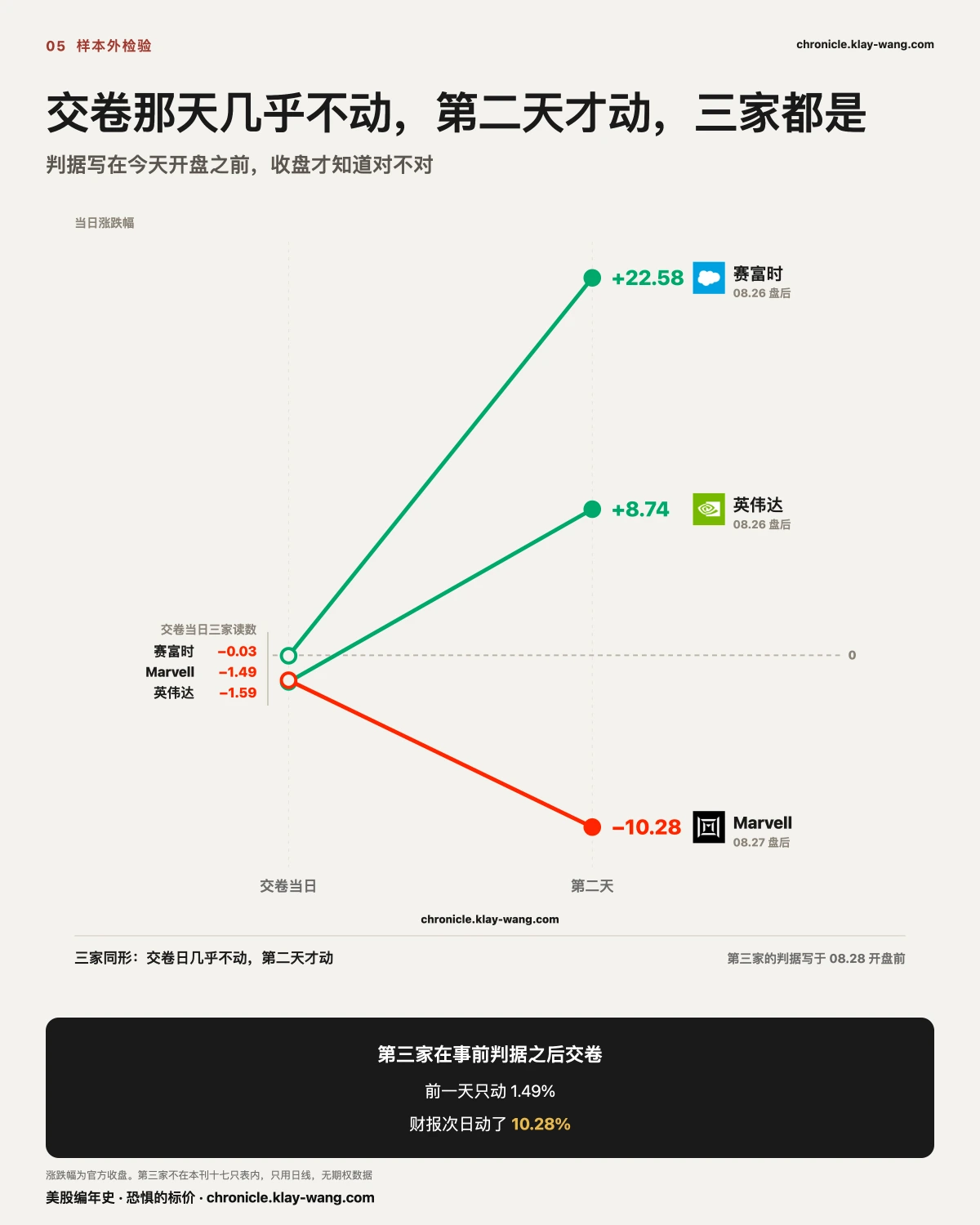 卡5_样本外检验_纯中文
