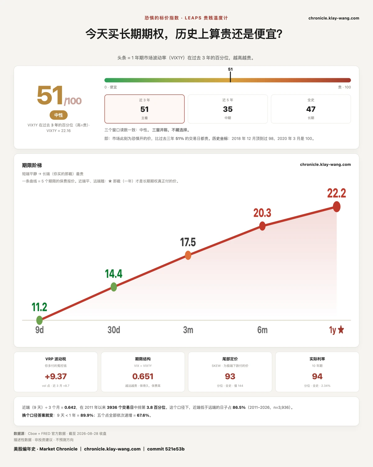 卡6_恐惧的标价_纯中文
