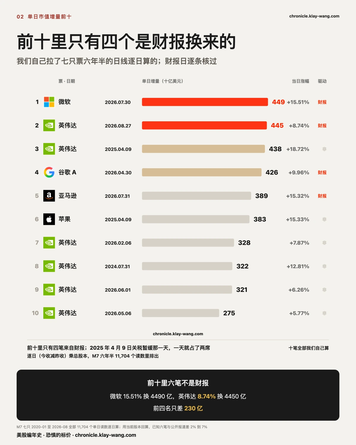 月卡5_单日市值前十_纯中文