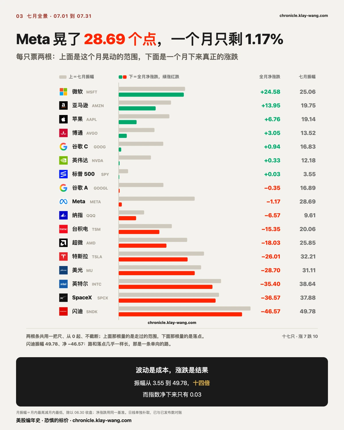 月卡4_七月全景_纯中文