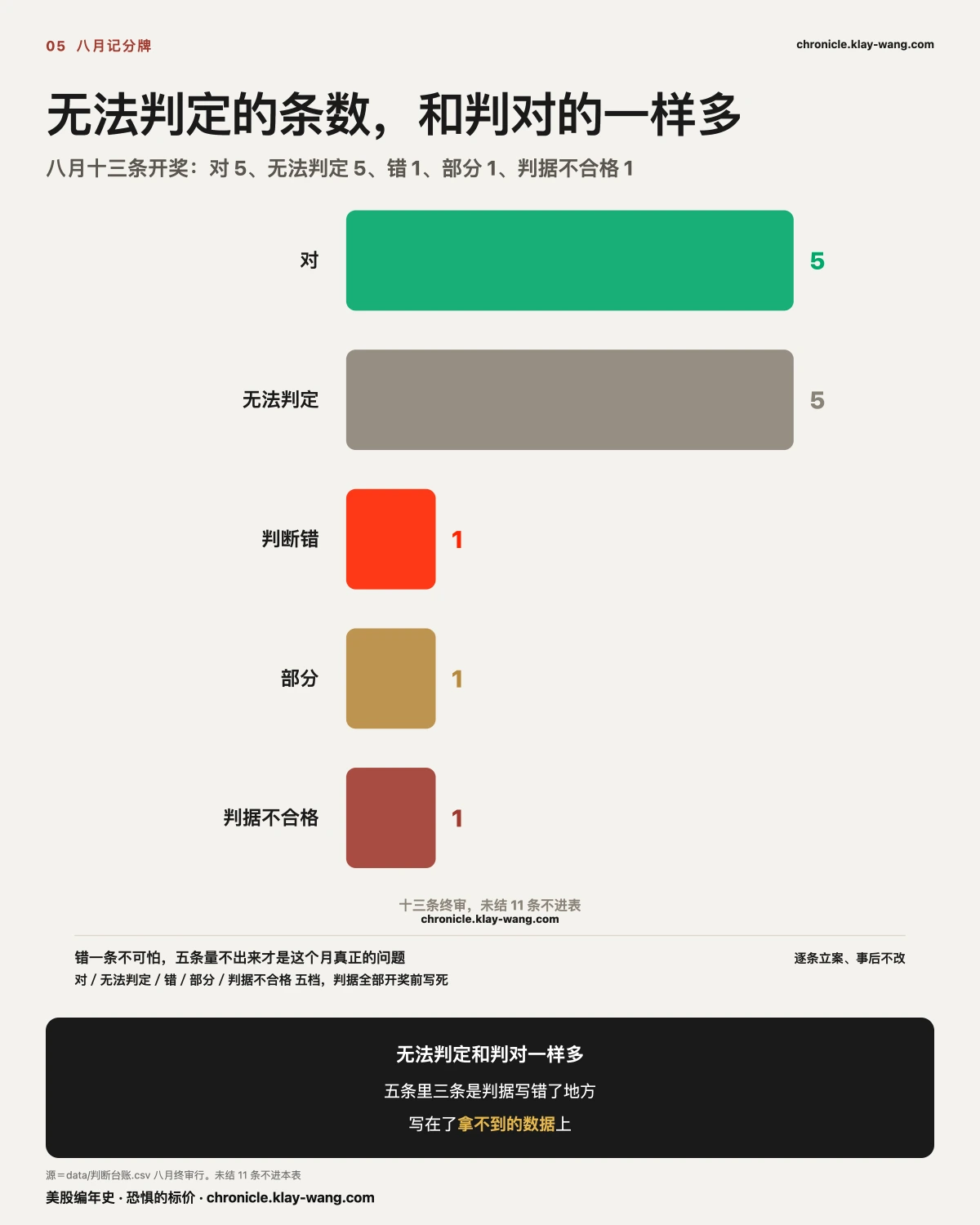 月卡3_八月记分牌_纯中文
