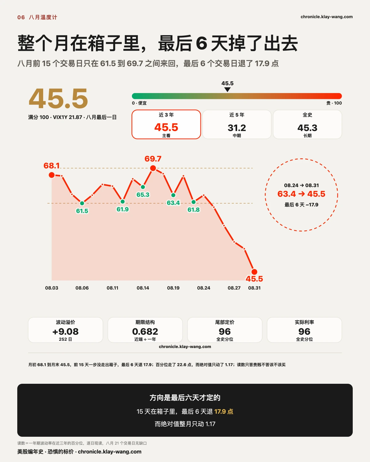 月卡2_八月温度计_纯中文