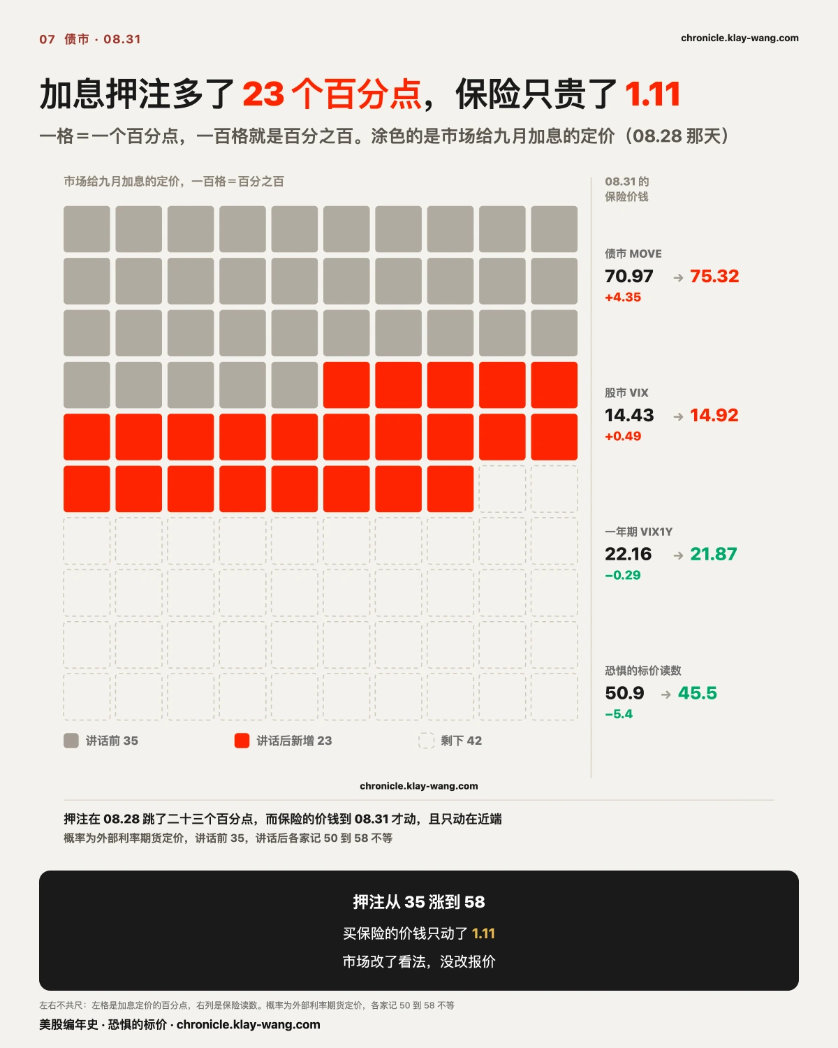 月卡14_债市小人阵_纯中文