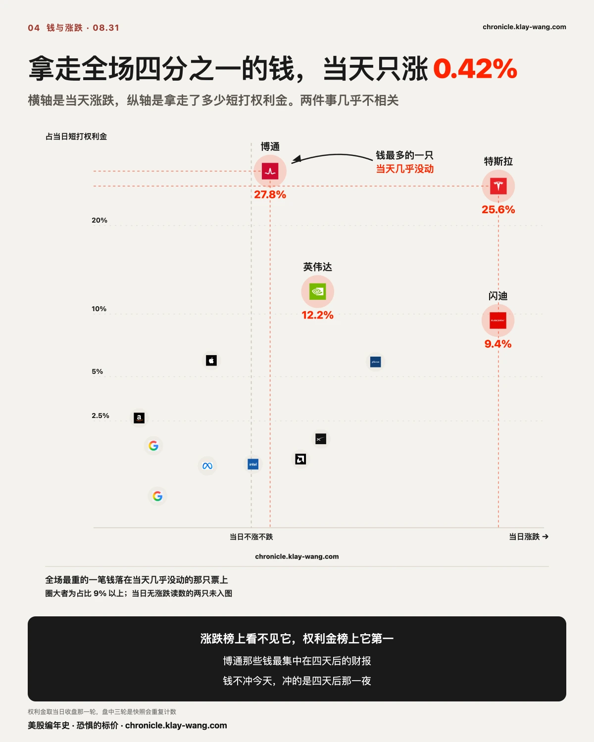 卡4_钱与涨跌_纯中文