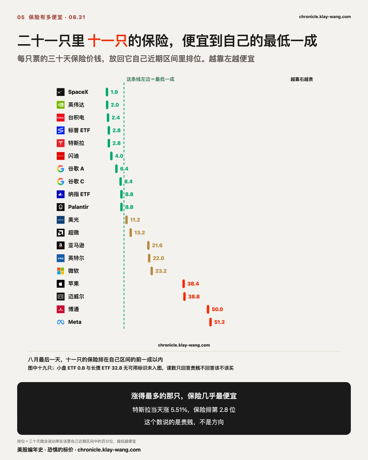 卡5_保险有多便宜_纯中文