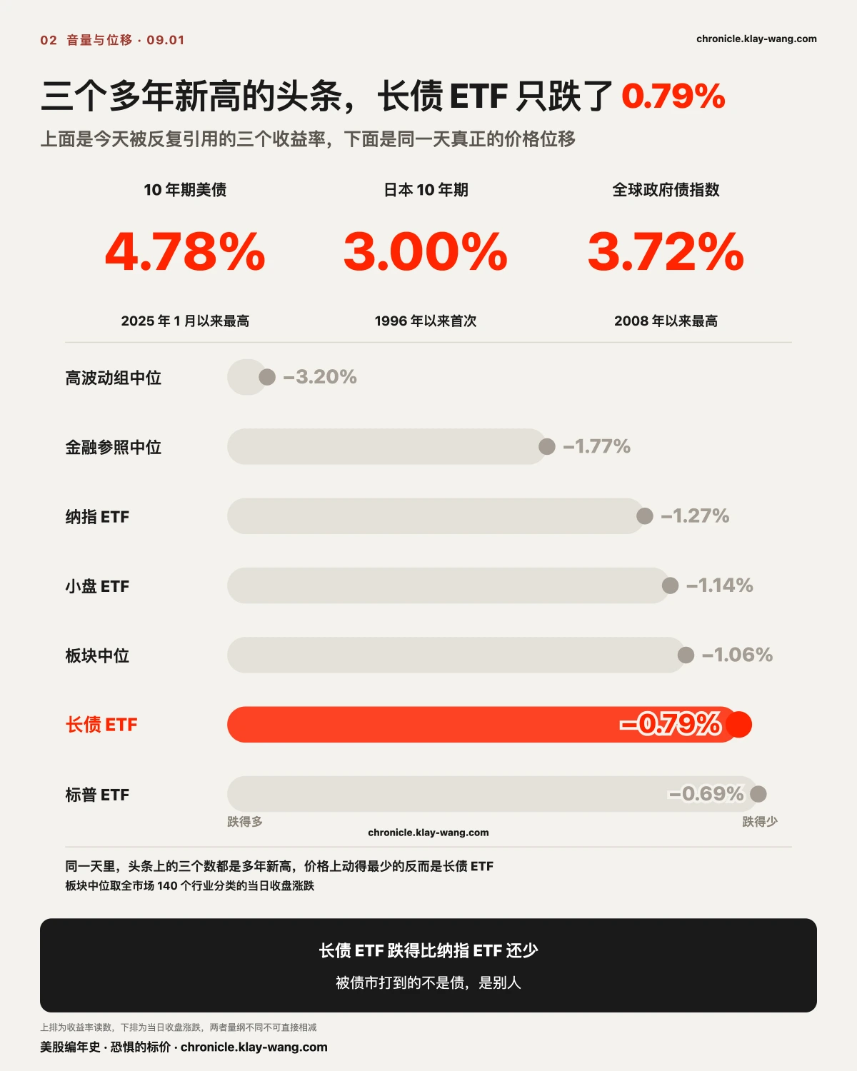 卡2_音量与位移_纯中文