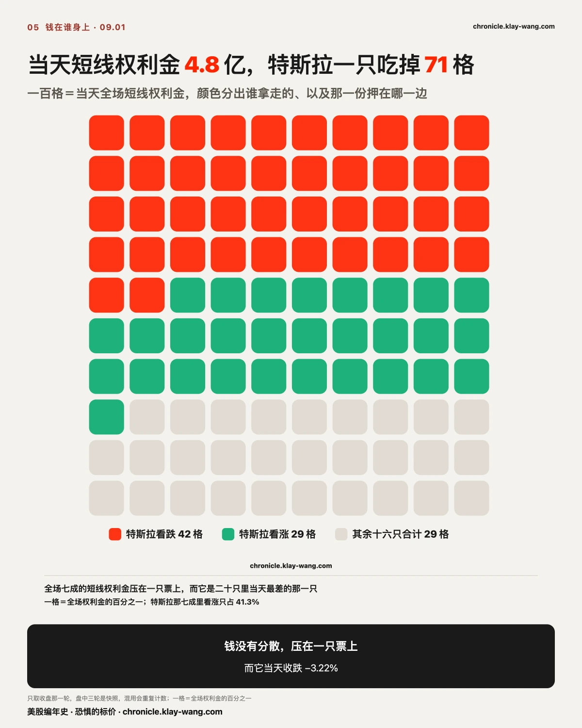 卡4_钱在谁身上_纯中文