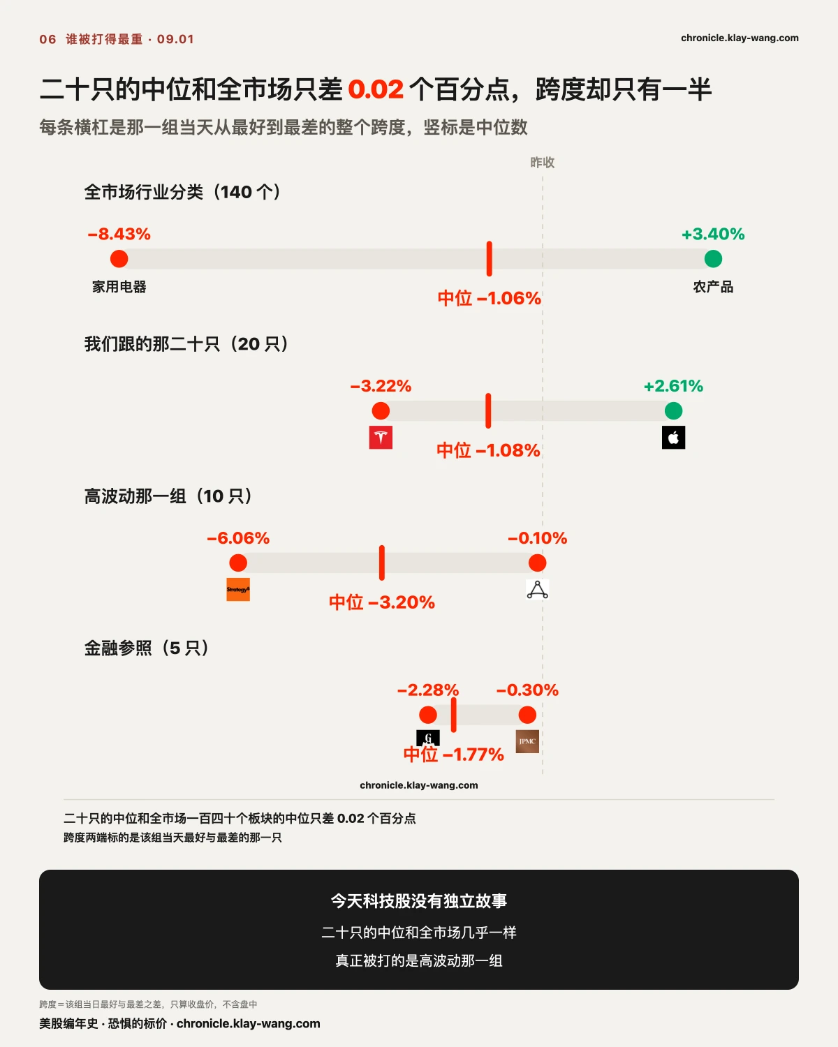 卡5_谁被打得最重_纯中文