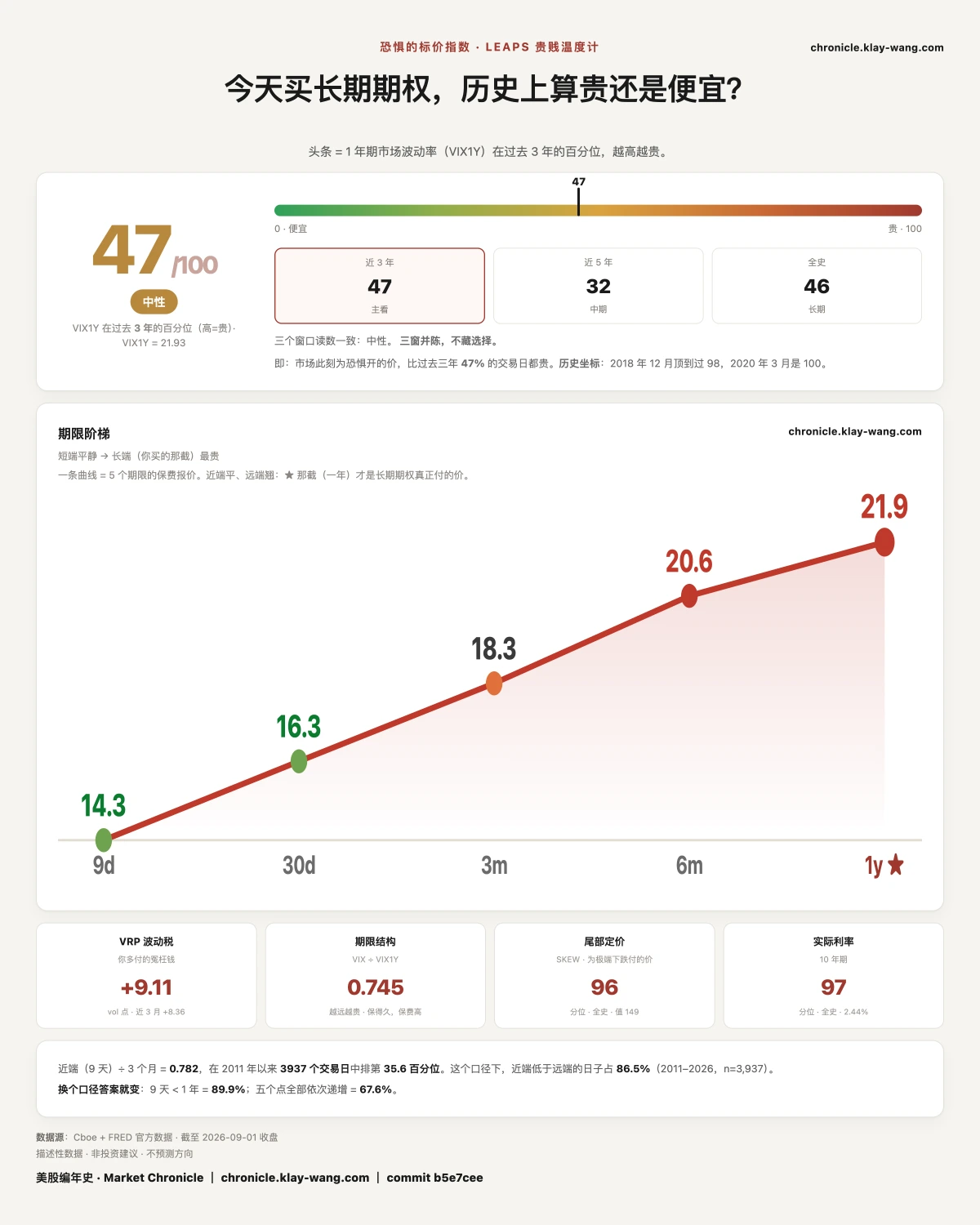 卡7_恐惧的标价_纯中文
