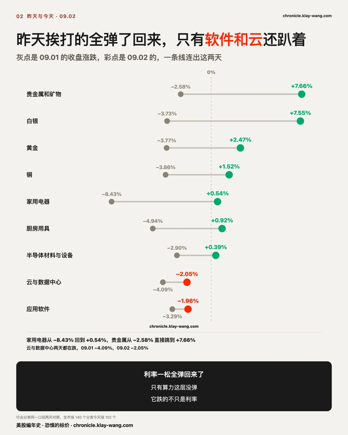卡2_板块镜像_纯中文