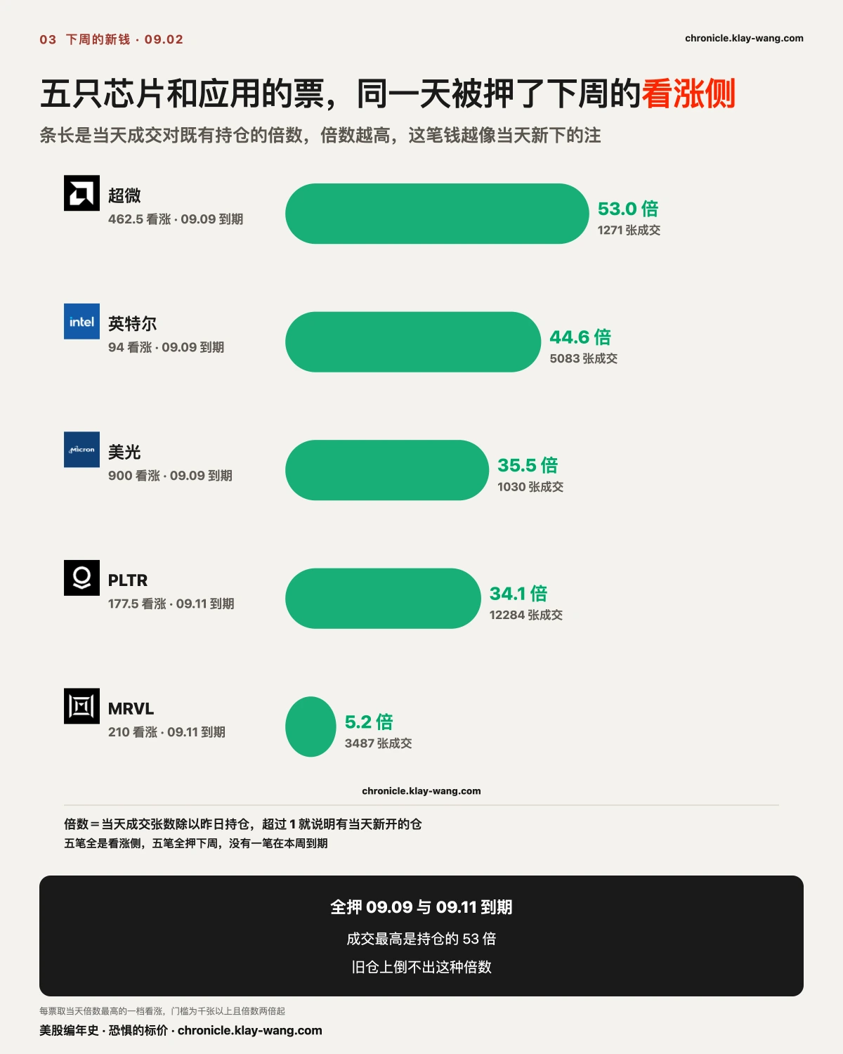 卡3_下周的新钱_纯中文