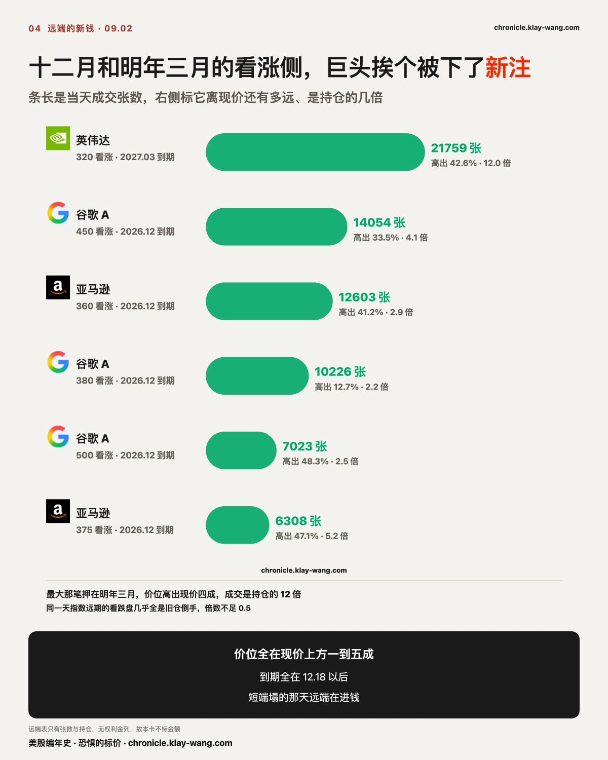 卡4_远端的阶梯_纯中文