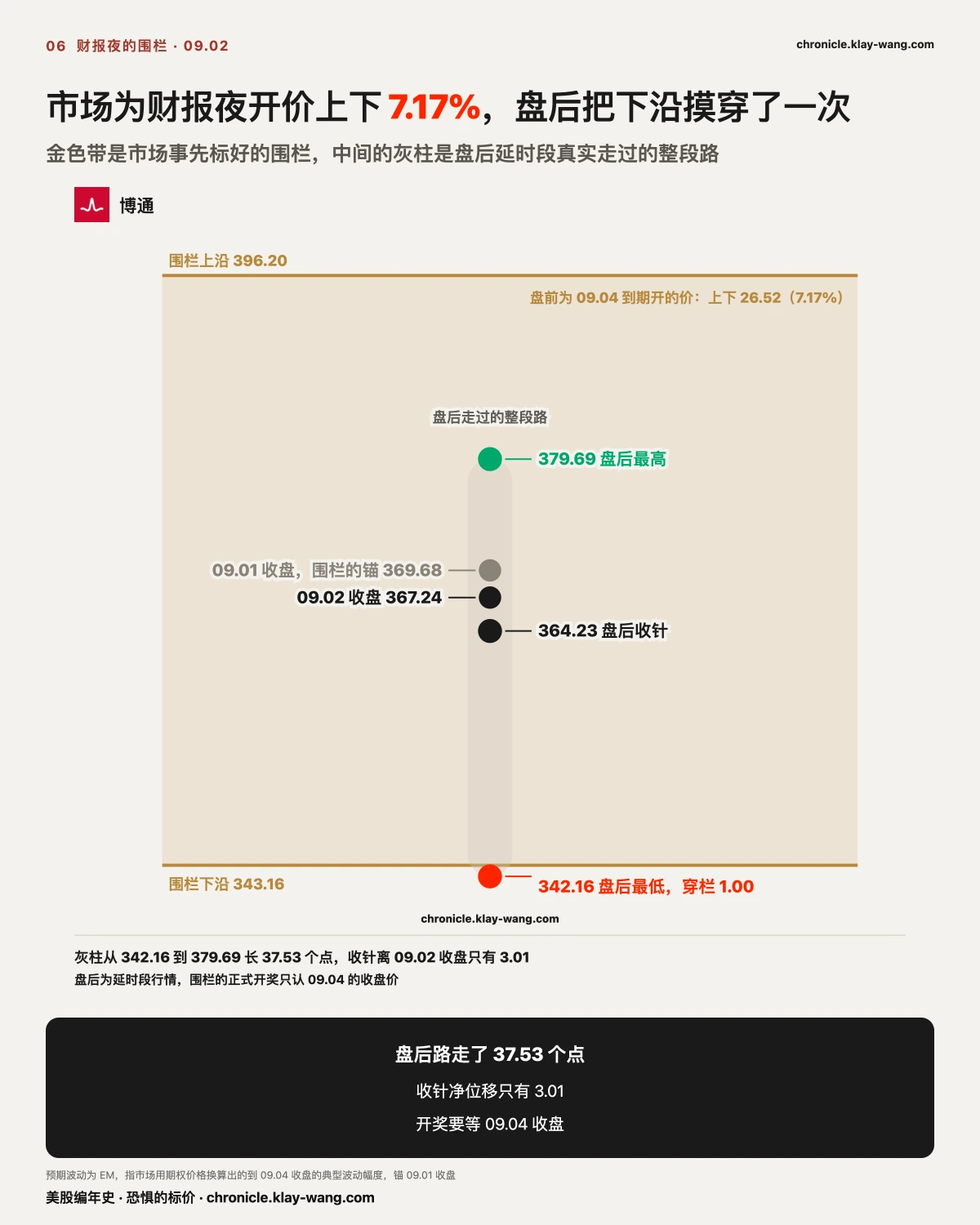 卡6_博通围栏_纯中文