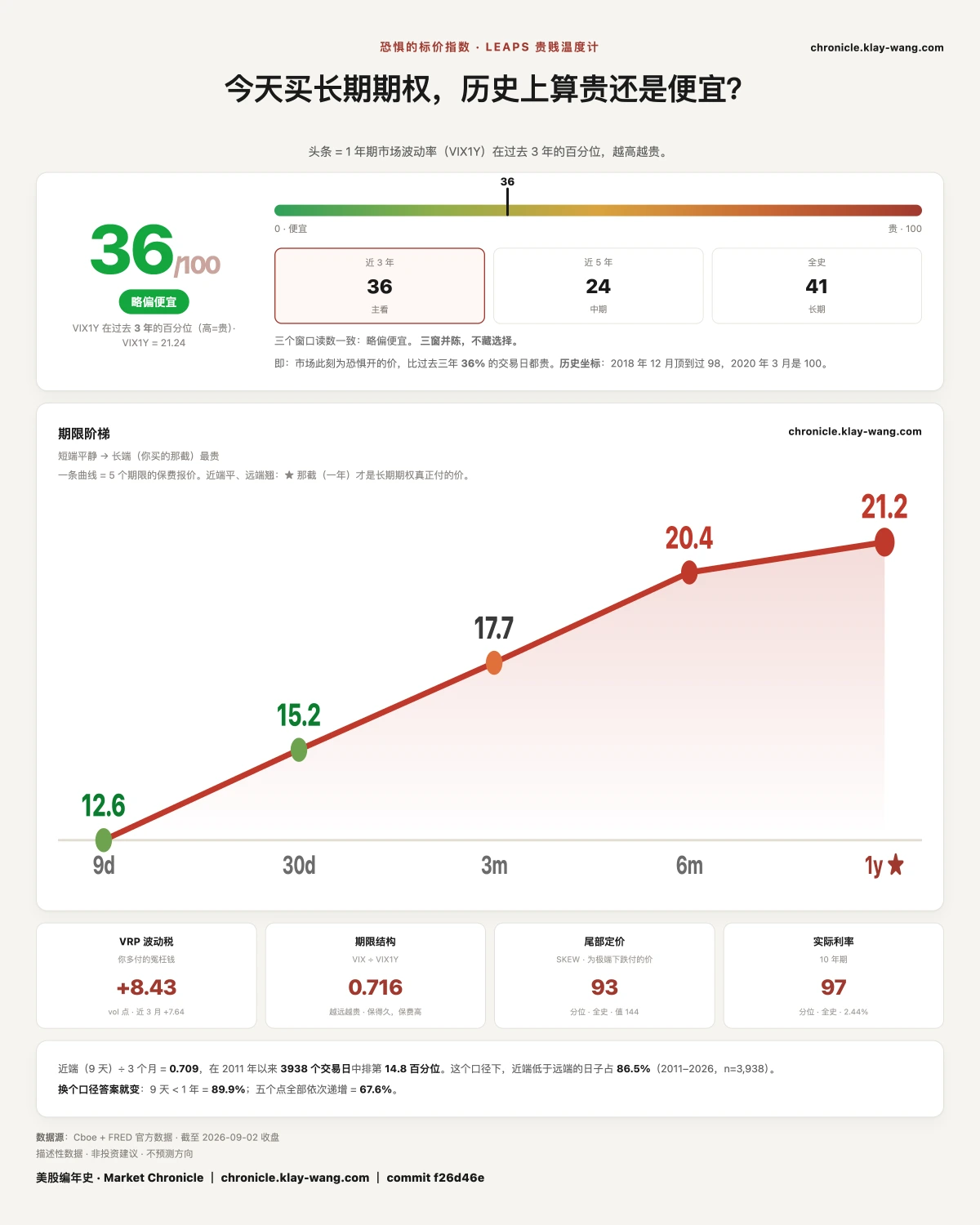 卡7_恐惧的标价_纯中文